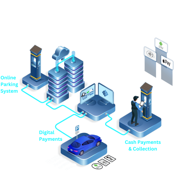 parking isometric image